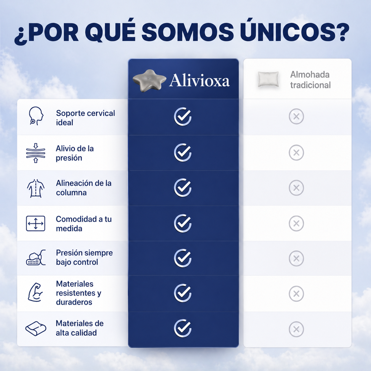 Alivioxa™ – Almohada Cervical