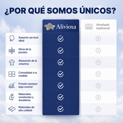 Alivioxa™ – Almohada Cervical